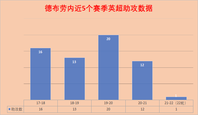  切尔西变阵激活进攻体系  